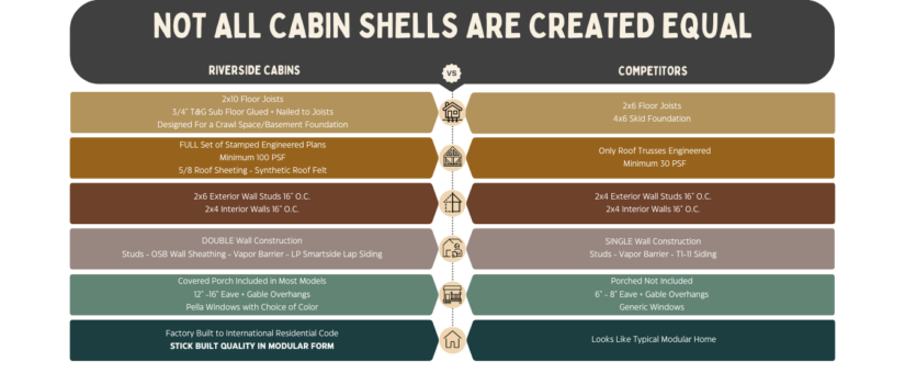 Not All Cabin Shells Are Created Equal